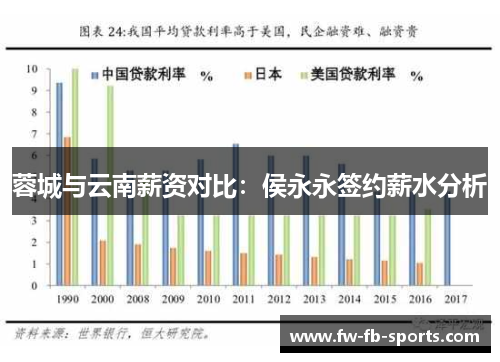 蓉城与云南薪资对比：侯永永签约薪水分析