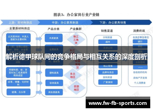 解析德甲球队间的竞争格局与相互关系的深度剖析