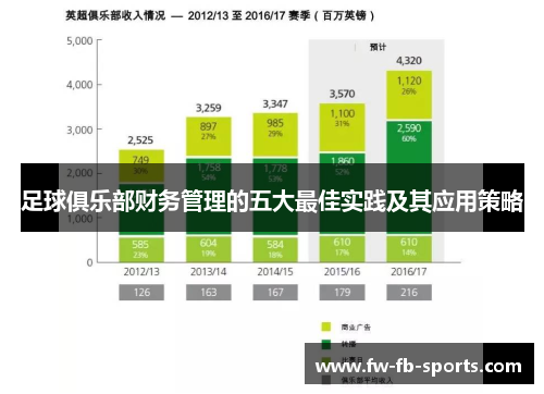 足球俱乐部财务管理的五大最佳实践及其应用策略 足球俱乐部财务管理的五大最佳实践及其应用策略