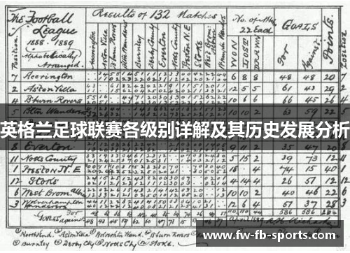 英格兰足球联赛各级别详解及其历史发展分析