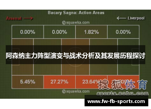 阿森纳主力阵型演变与战术分析及其发展历程探讨 阿森纳主力阵型演变与战术分析及其发展历程探讨